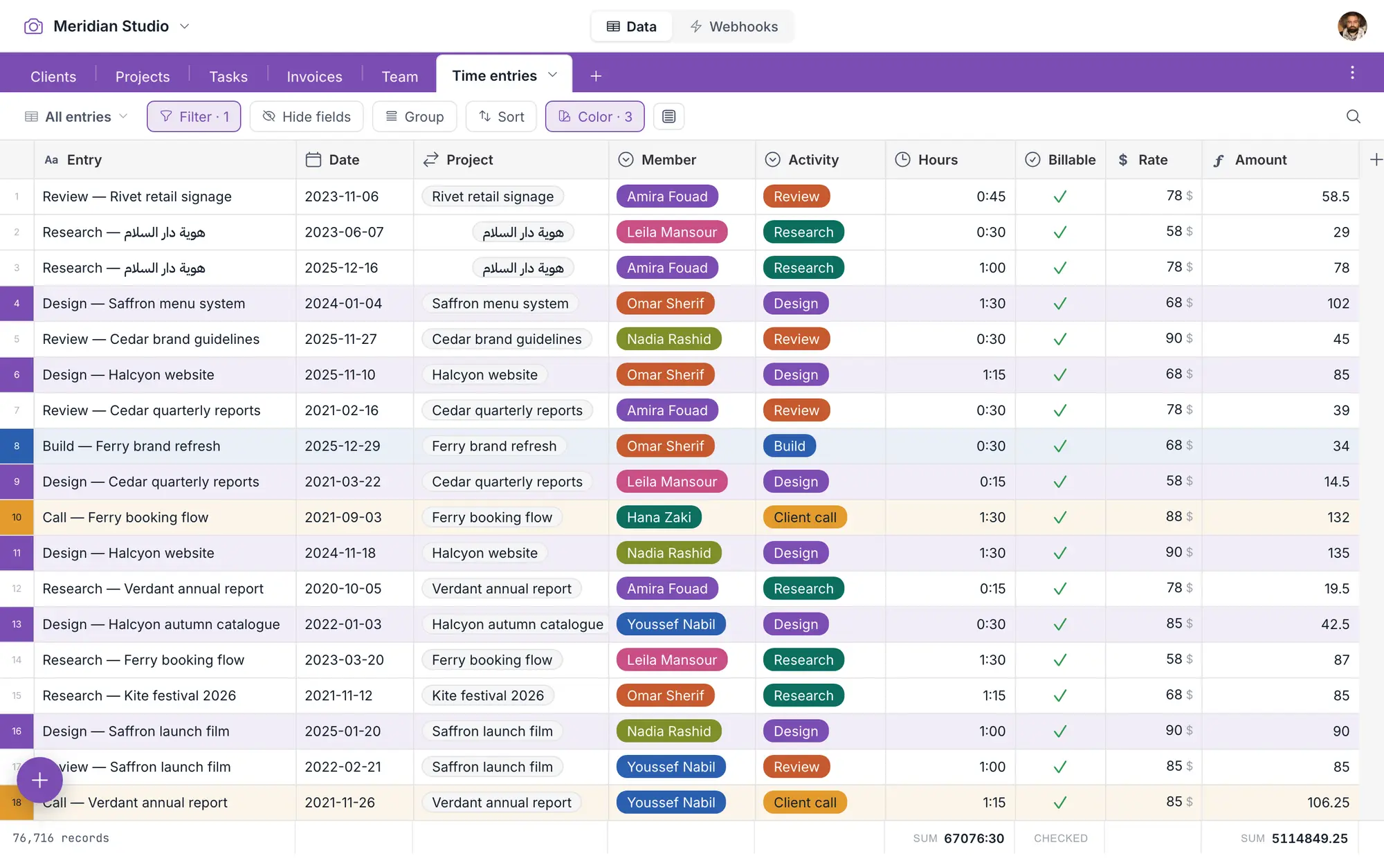 The same grid, filtered to billable entries — 76,716 of 100,000 records